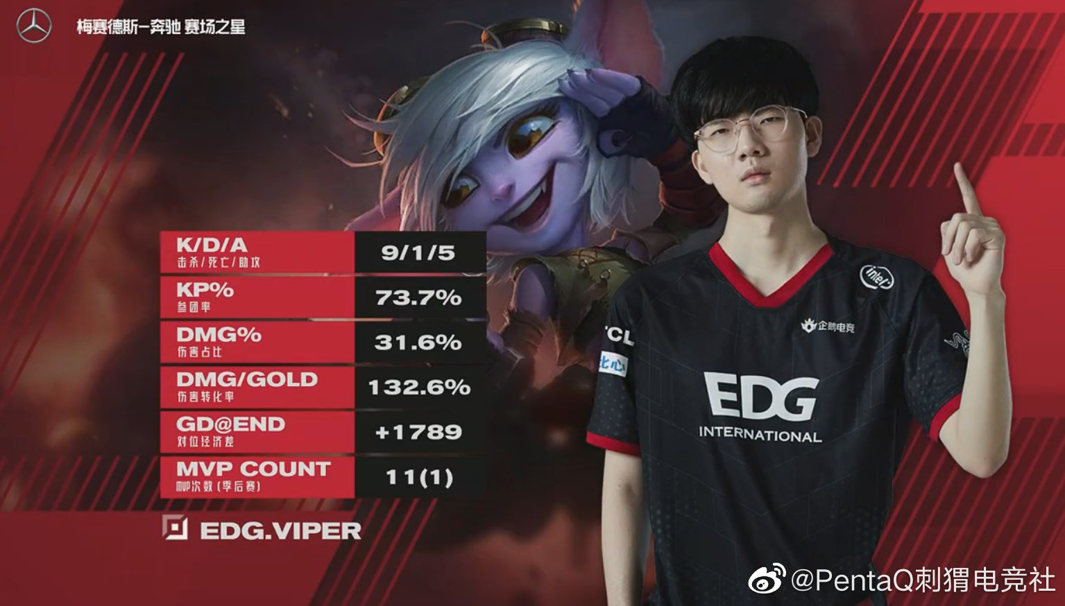 IG横扫FLY,Viper单局斩获MVP宿敌对决成都决赛之夜,锁定晋级资格 IG横扫FLY,Viper单局斩获MVP宿敌对决成都决赛之夜,锁定晋级资格