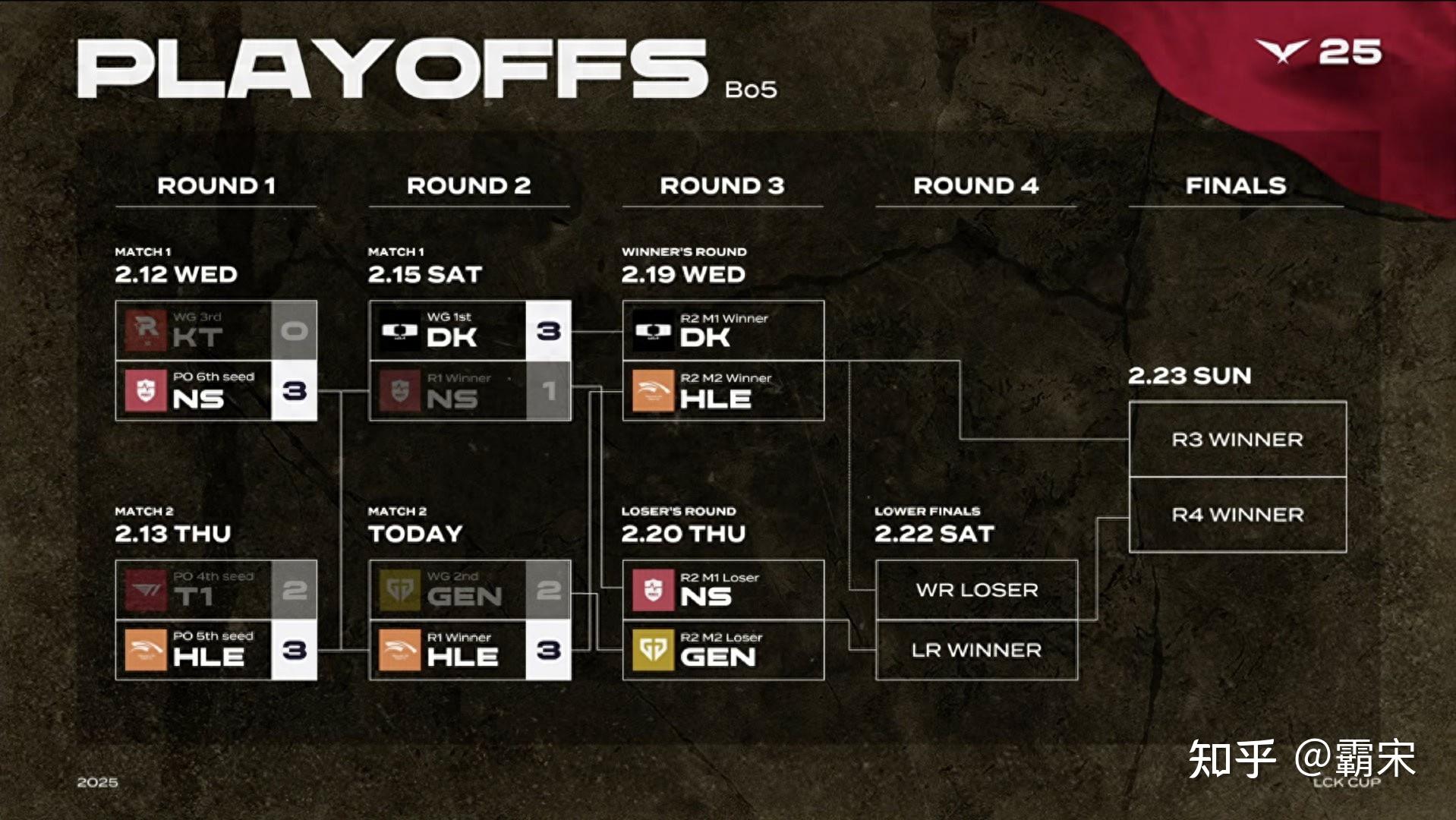 开云体育官方网站-RNG轻取DK，Deft完成史诗逆转鏖战多局淘汰赛，锁定晋级资格